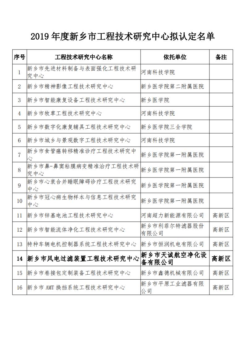 1592732978946236.jpg 2019新鄉市工程中心(1)(1)_00.jpg